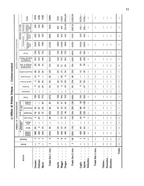 Forum Livii rivista d'attivita municipale della citta di Forlì