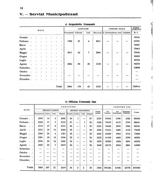 Forum Livii rivista d'attivita municipale della citta di Forlì