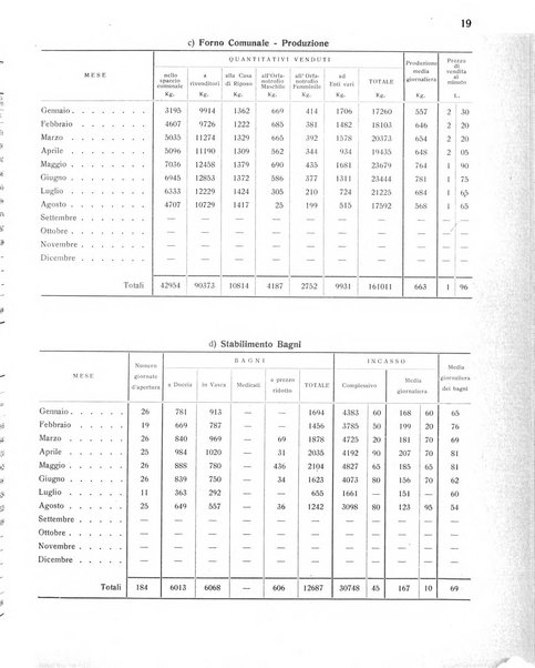 Forum Livii rivista d'attivita municipale della citta di Forlì