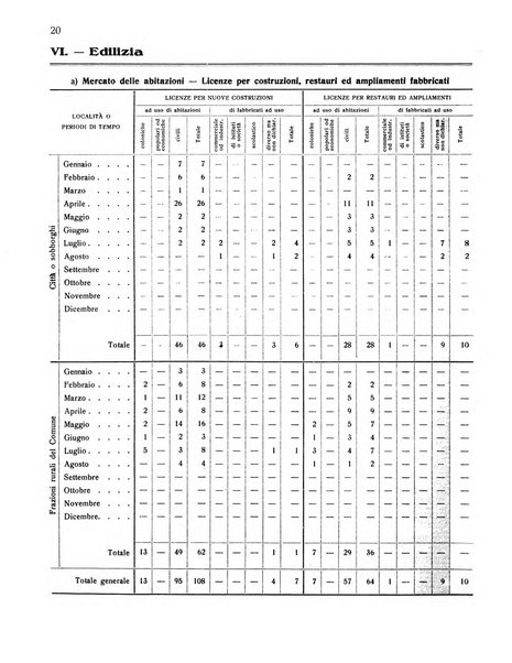 Forum Livii rivista d'attivita municipale della citta di Forlì