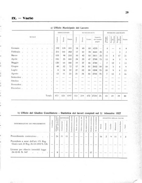 Forum Livii rivista d'attivita municipale della citta di Forlì