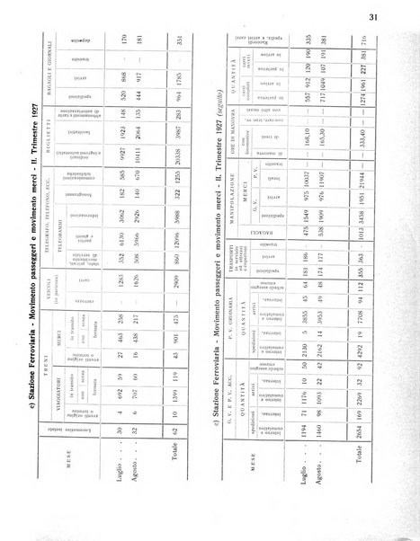 Forum Livii rivista d'attivita municipale della citta di Forlì