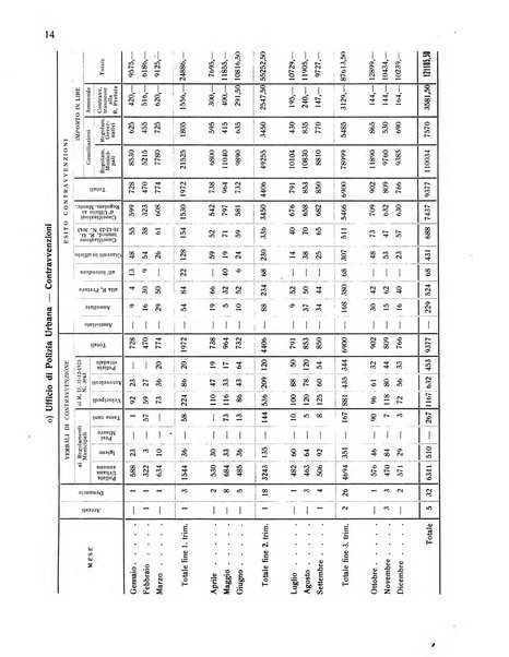 Forum Livii rivista d'attivita municipale della citta di Forlì