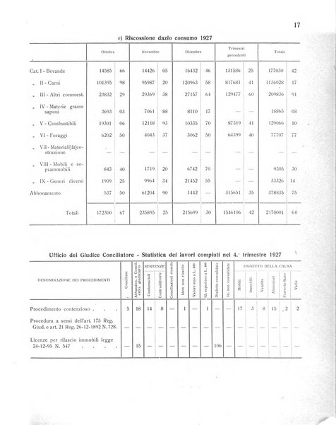 Forum Livii rivista d'attivita municipale della citta di Forlì