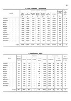 giornale/TO00184509/1927/unico/00000505