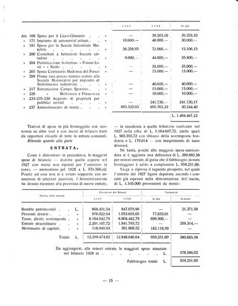 Forum Livii rivista d'attivita municipale della citta di Forlì