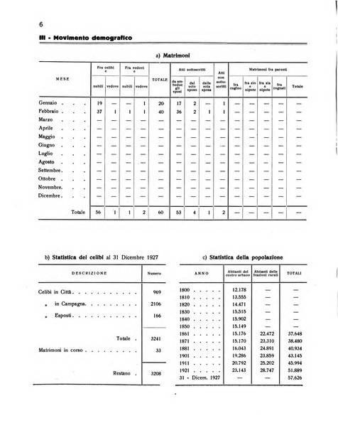 Forum Livii rivista d'attivita municipale della citta di Forlì