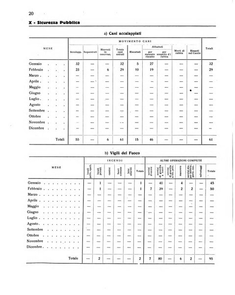 Forum Livii rivista d'attivita municipale della citta di Forlì