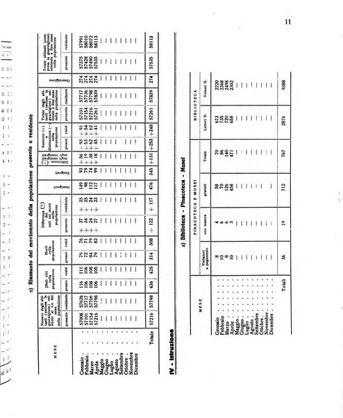 Forum Livii rivista d'attivita municipale della citta di Forlì