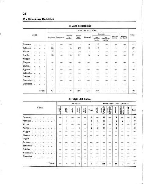 Forum Livii rivista d'attivita municipale della citta di Forlì