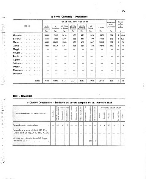 Forum Livii rivista d'attivita municipale della citta di Forlì