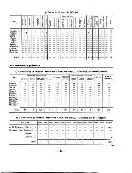 Forum Livii rivista d'attivita municipale della citta di Forlì