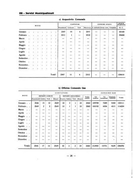 Forum Livii rivista d'attivita municipale della citta di Forlì