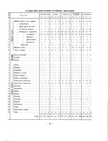 Forum Livii rivista d'attivita municipale della citta di Forlì