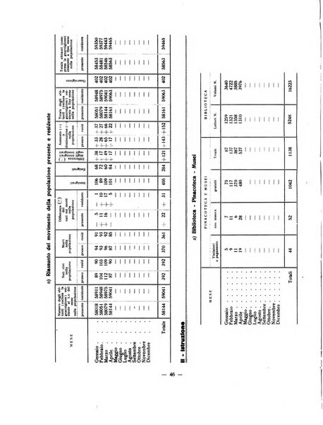 Forum Livii rivista d'attivita municipale della citta di Forlì