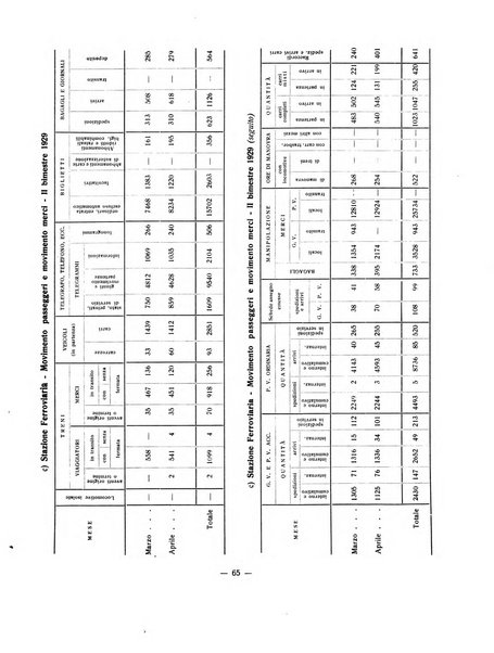 Forum Livii rivista d'attivita municipale della citta di Forlì