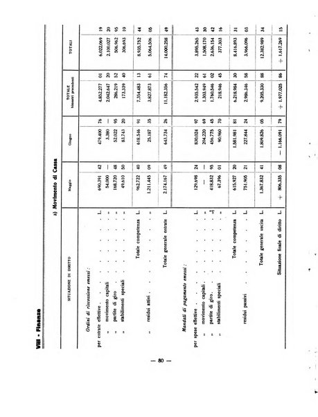 Forum Livii rivista d'attivita municipale della citta di Forlì