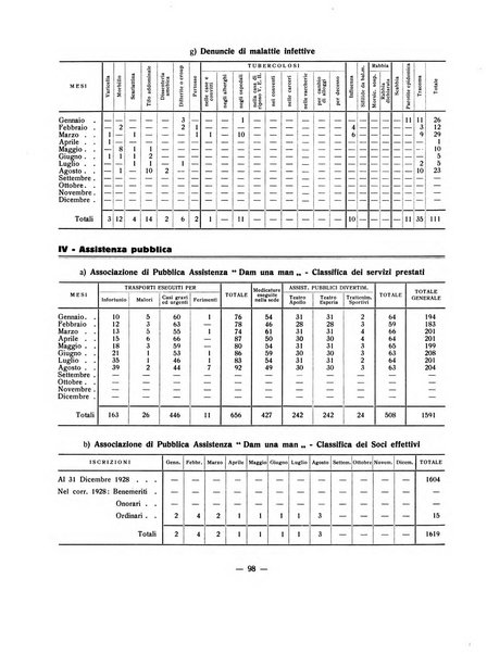 Forum Livii rivista d'attivita municipale della citta di Forlì