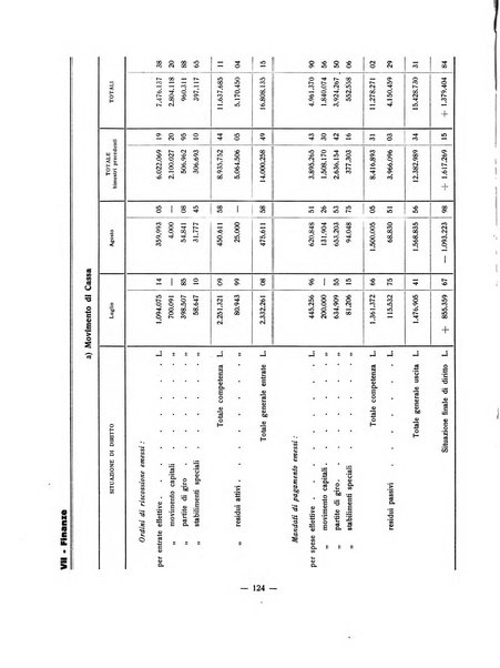 Forum Livii rivista d'attivita municipale della citta di Forlì