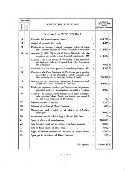 Forum Livii rivista d'attivita municipale della citta di Forlì