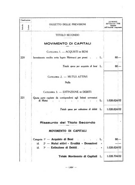 Forum Livii rivista d'attivita municipale della citta di Forlì