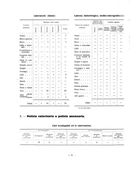 Forum Livii rivista d'attivita municipale della citta di Forlì