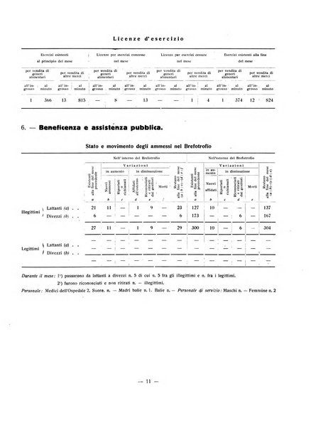 Forum Livii rivista d'attivita municipale della citta di Forlì