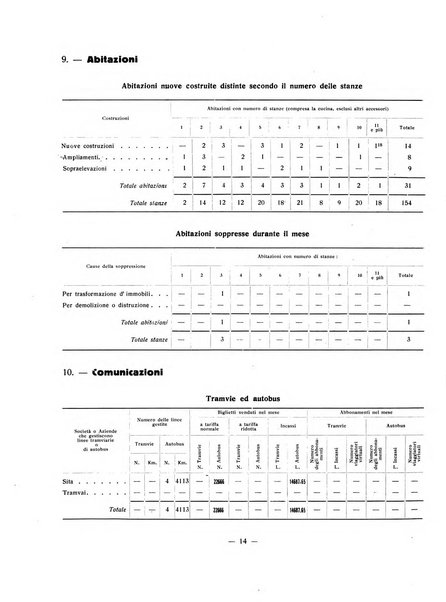 Forum Livii rivista d'attivita municipale della citta di Forlì