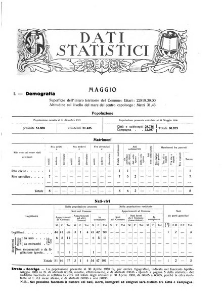 Forum Livii rivista d'attivita municipale della citta di Forlì