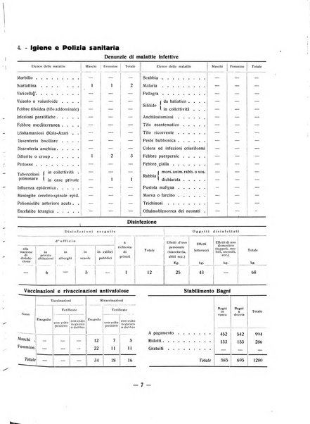 Forum Livii rivista d'attivita municipale della citta di Forlì