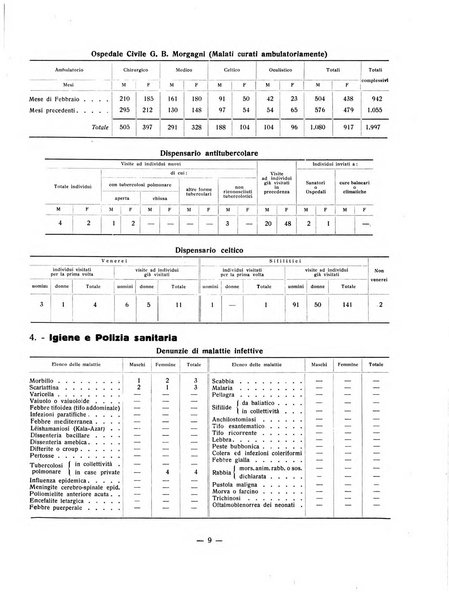 Forum Livii rivista d'attivita municipale della citta di Forlì