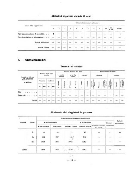 Forum Livii rivista d'attivita municipale della citta di Forlì