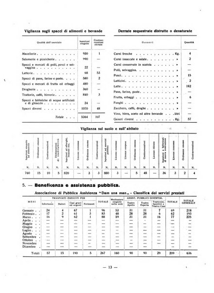 Forum Livii rivista d'attivita municipale della citta di Forlì