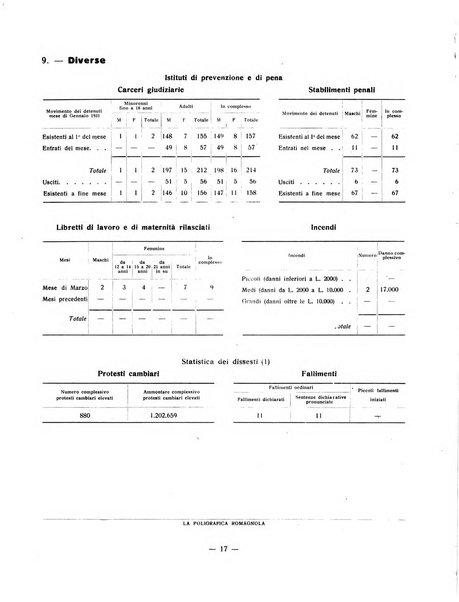 Forum Livii rivista d'attivita municipale della citta di Forlì