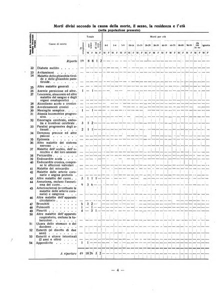 Forum Livii rivista d'attivita municipale della citta di Forlì