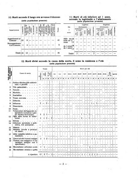 Forum Livii rivista d'attivita municipale della citta di Forlì