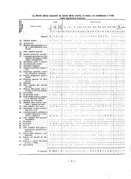 Forum Livii rivista d'attivita municipale della citta di Forlì