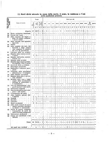 Forum Livii rivista d'attivita municipale della citta di Forlì