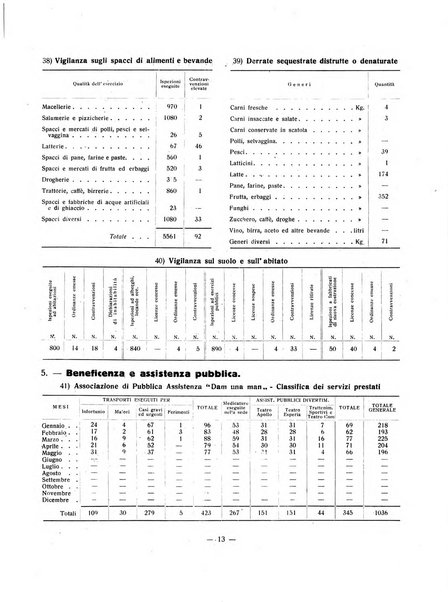 Forum Livii rivista d'attivita municipale della citta di Forlì