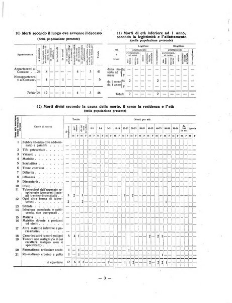 Forum Livii rivista d'attivita municipale della citta di Forlì