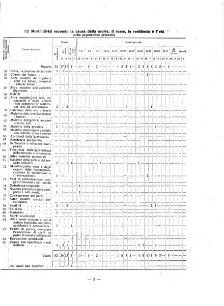 Forum Livii rivista d'attivita municipale della citta di Forlì