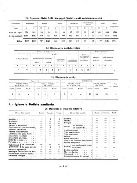 Forum Livii rivista d'attivita municipale della citta di Forlì