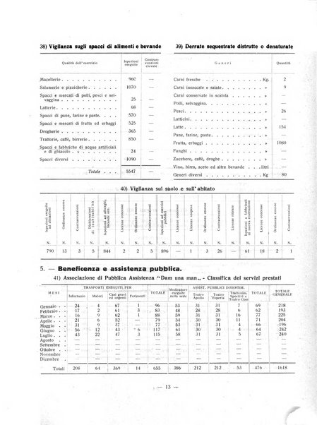 Forum Livii rivista d'attivita municipale della citta di Forlì