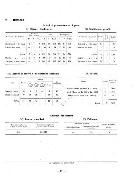 Forum Livii rivista d'attivita municipale della citta di Forlì