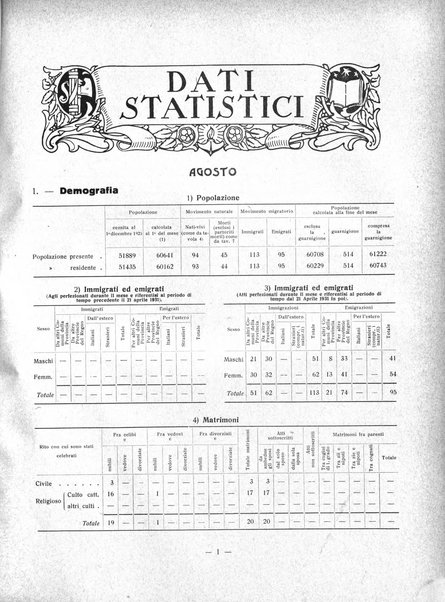 Forum Livii rivista d'attivita municipale della citta di Forlì