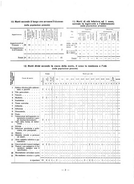 Forum Livii rivista d'attivita municipale della citta di Forlì