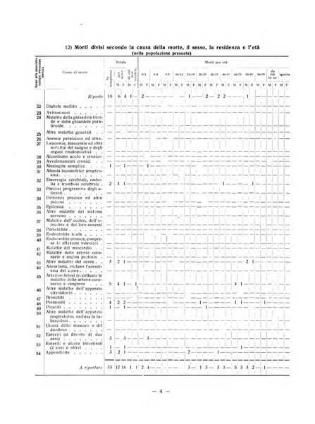 Forum Livii rivista d'attivita municipale della citta di Forlì