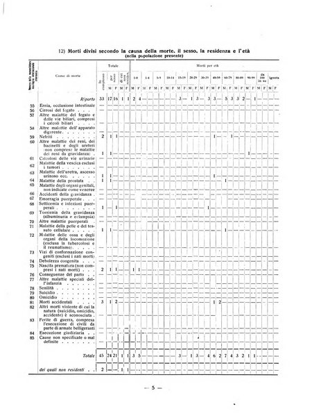 Forum Livii rivista d'attivita municipale della citta di Forlì