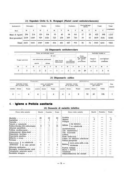 Forum Livii rivista d'attivita municipale della citta di Forlì