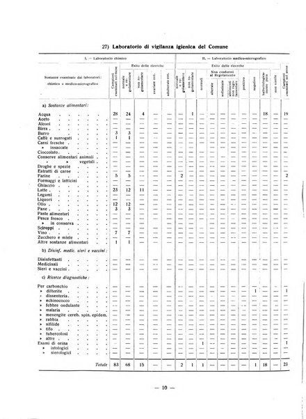 Forum Livii rivista d'attivita municipale della citta di Forlì